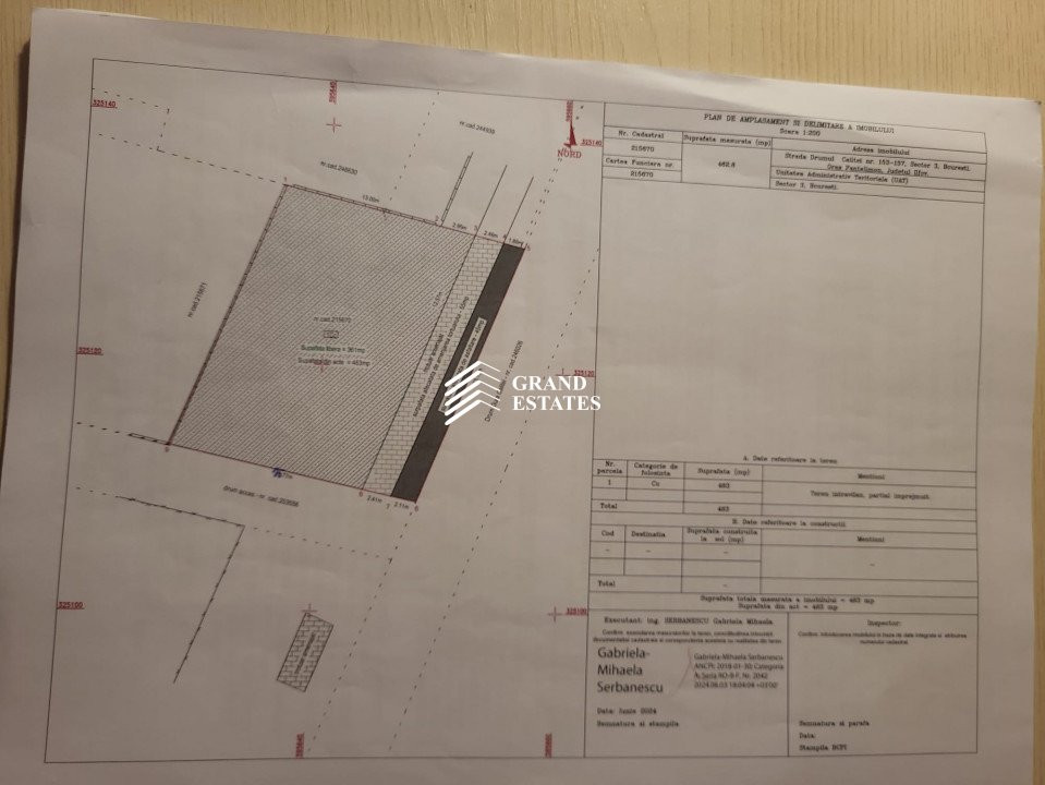 Oportunitate de investitie I Teren intravilan destinatie curti-constructii 