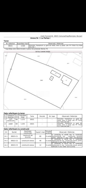 Casa batraneasca de vanzare in Obedeni, jud. Giurgiu – teren intravilan 2.500mp